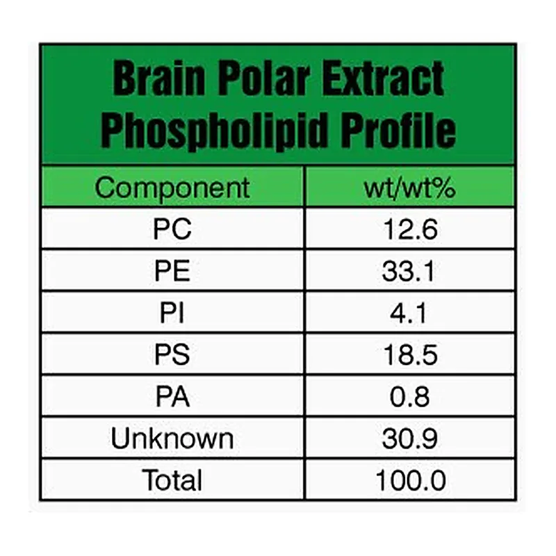 Merck BRAIN EXTRACT POLAR