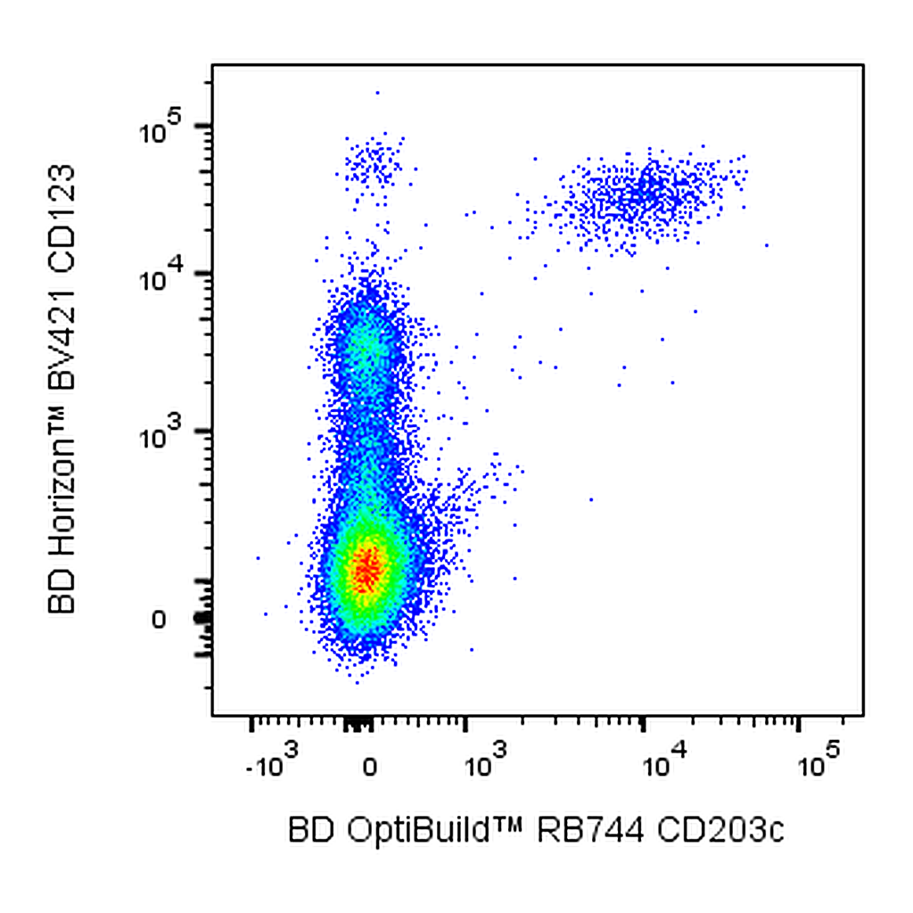 BD RB744 Mouse Anti-Human CD203c