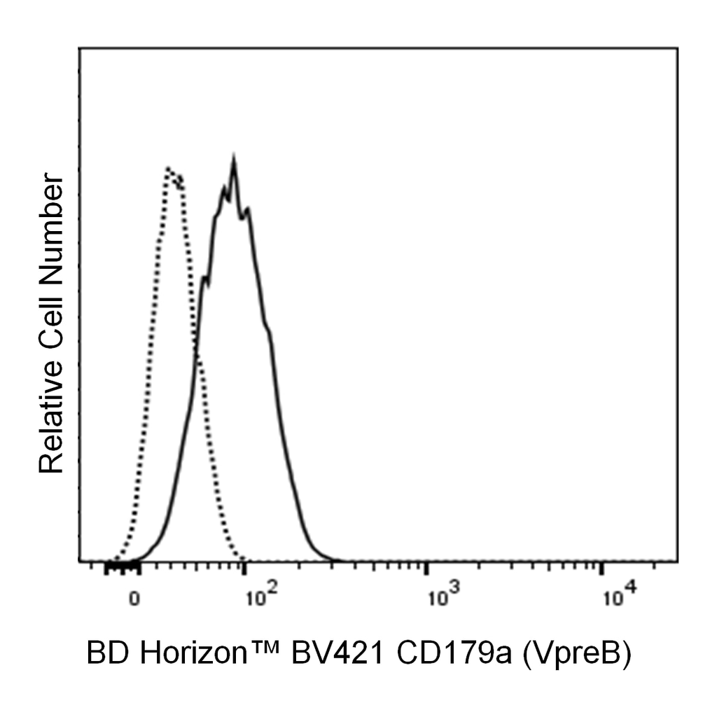 BD BV421 Mouse Anti-Human CD179a (VpreB)