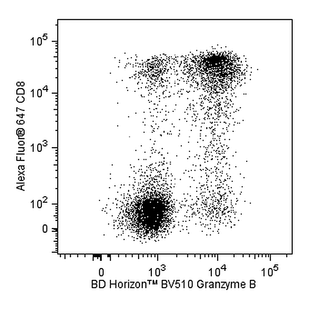 BD BV510 Mouse Anti-Human Granzyme B