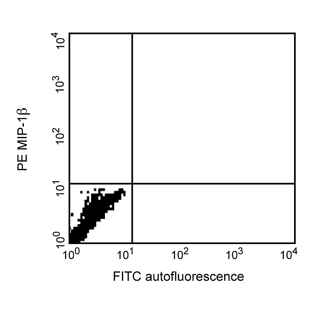 BD PE Mouse Anti-Human MIP-1β