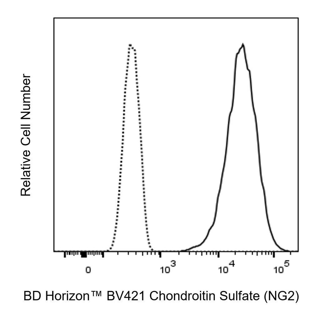 BD BV421 Mouse Anti-Human Chondroitin Sulfate (NG2)