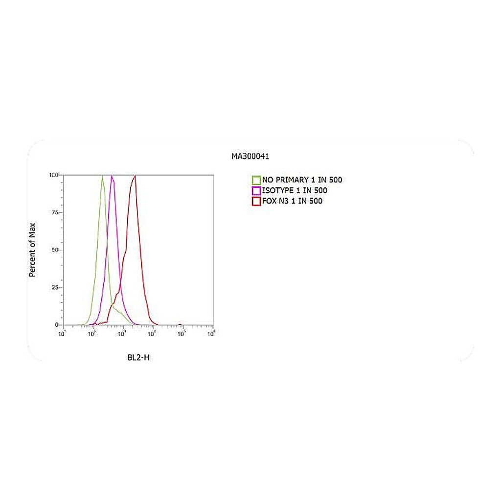 Thermo Fisher Scientific Goat anti-Mouse IgG (H+L) Secondary Antibody, PE