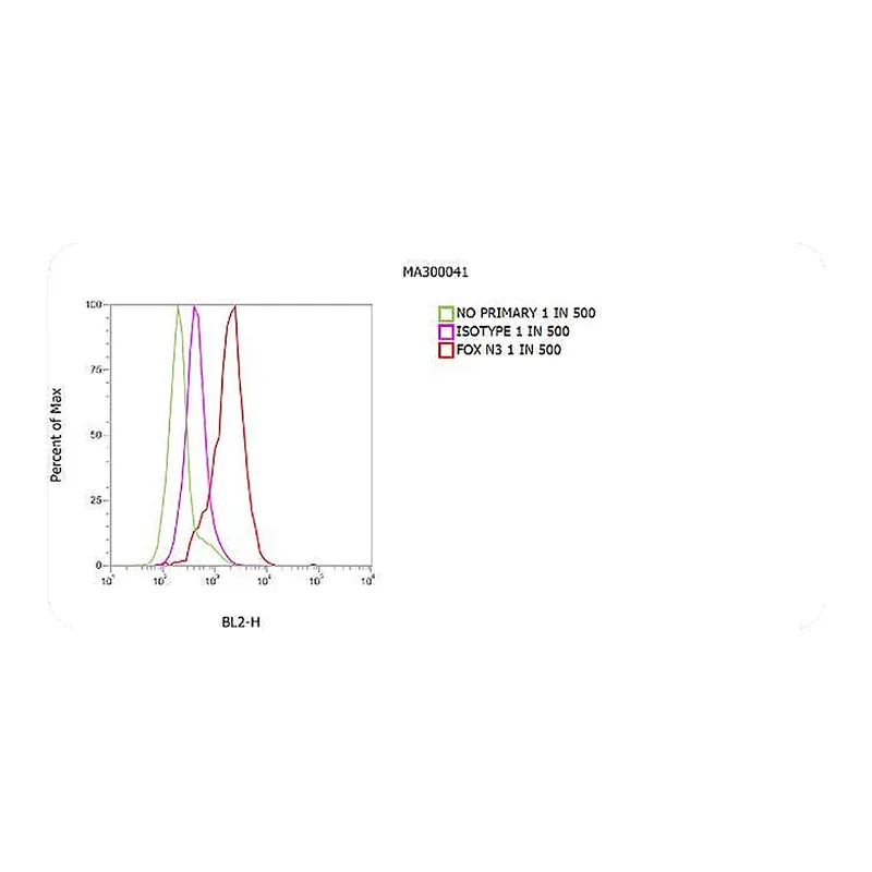 Thermo Fisher Scientific Goat anti-Mouse IgG (H+L) Secondary Antibody, PE