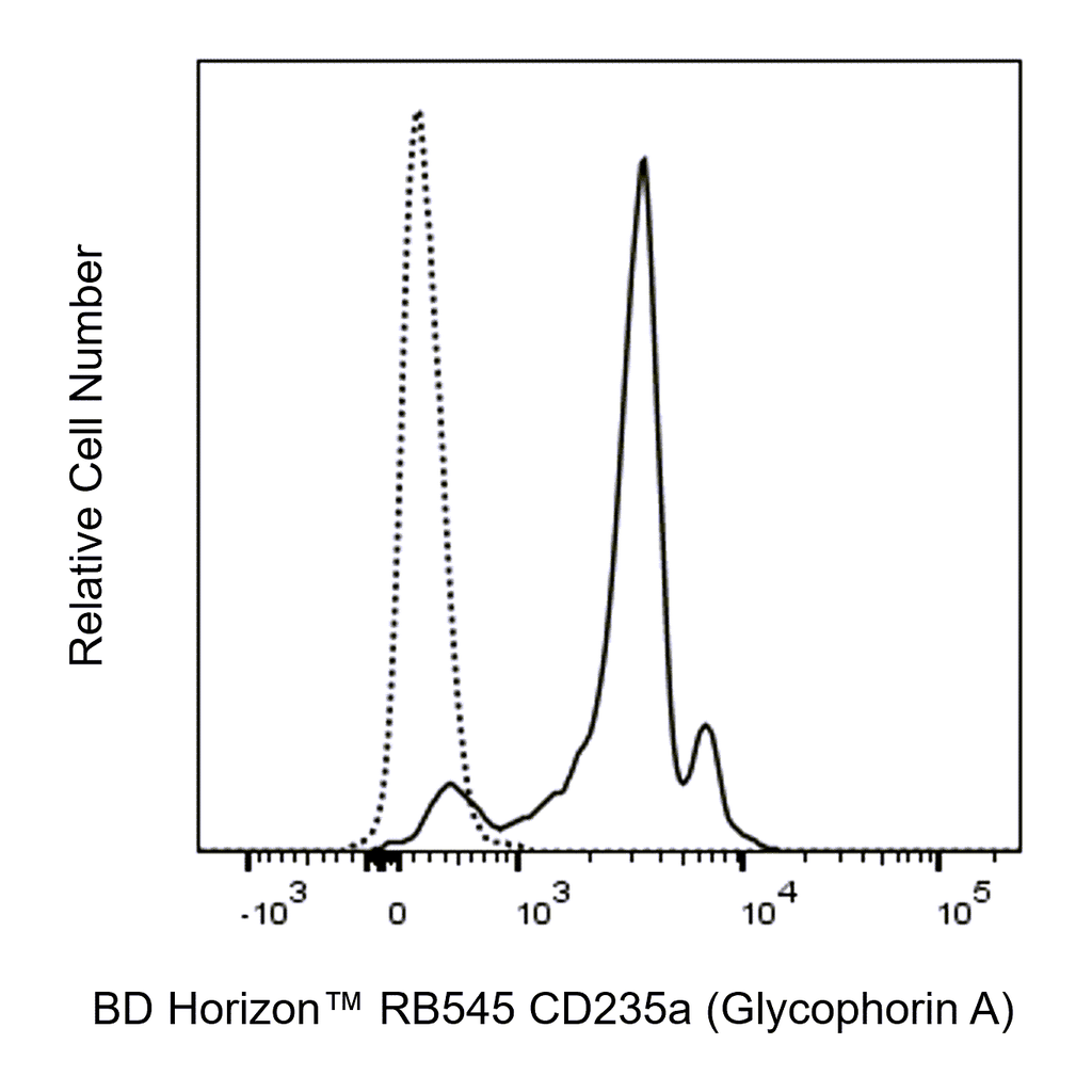 BD RB545 Mouse Anti-Human CD235a/b (Glycophorin A/B)