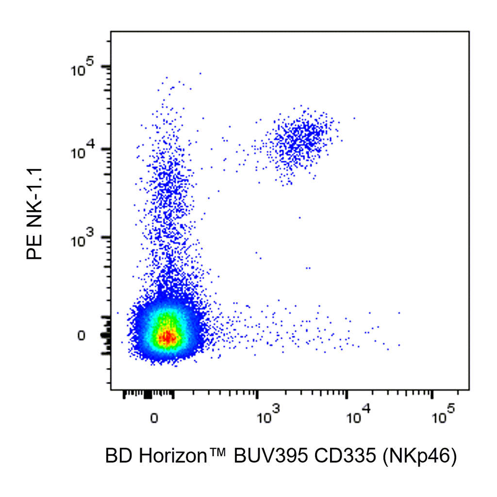 BD BUV395 Rat Anti-Mouse CD335 (NKp46)