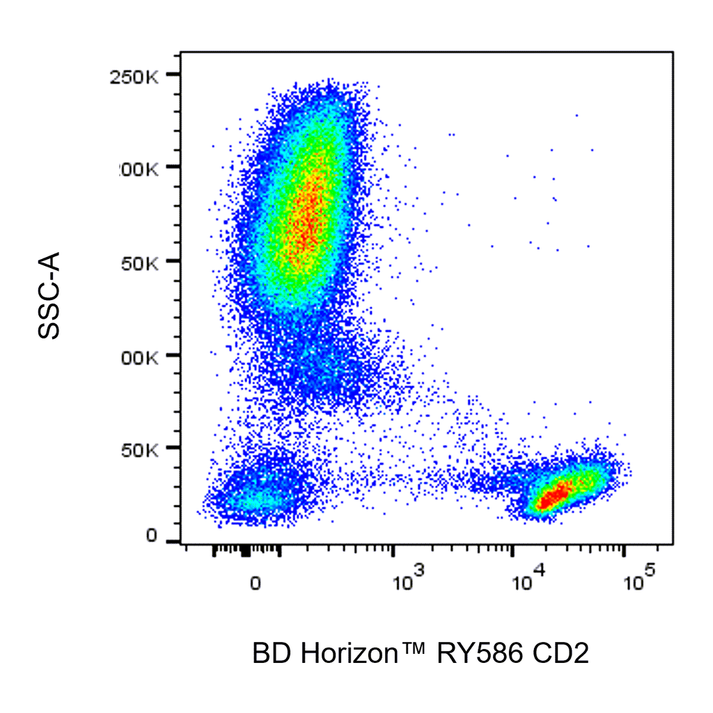 BD RY586 Mouse Anti-Human CD2