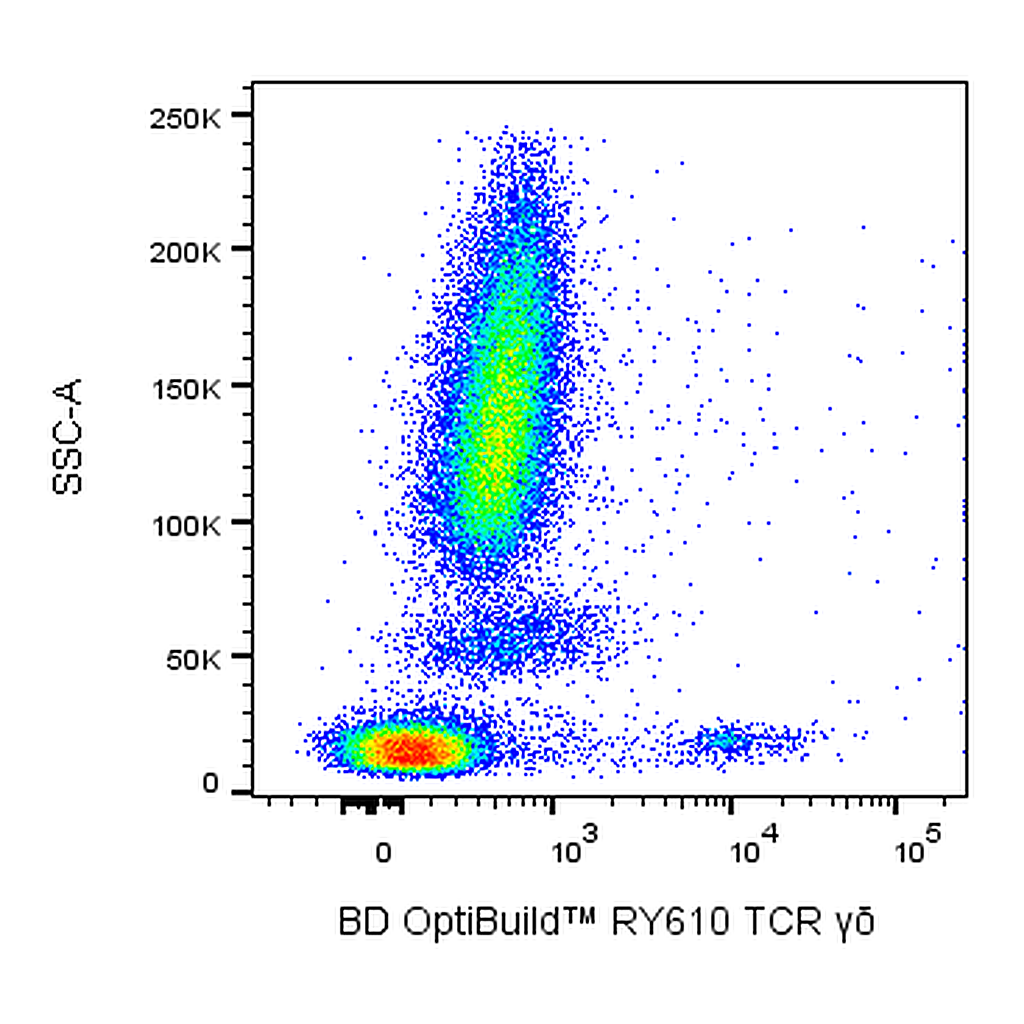 BD RY610 Mouse Anti-Human TCR γδ