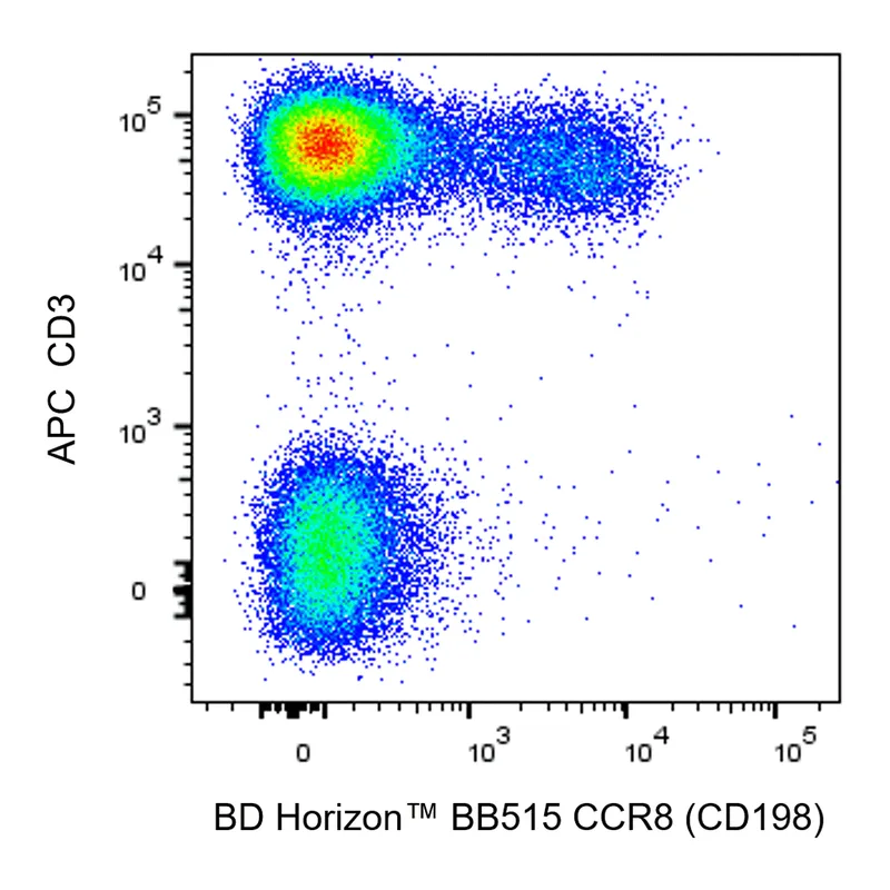 BD BB515 Mouse Anti-Human CCR8 (CD198)