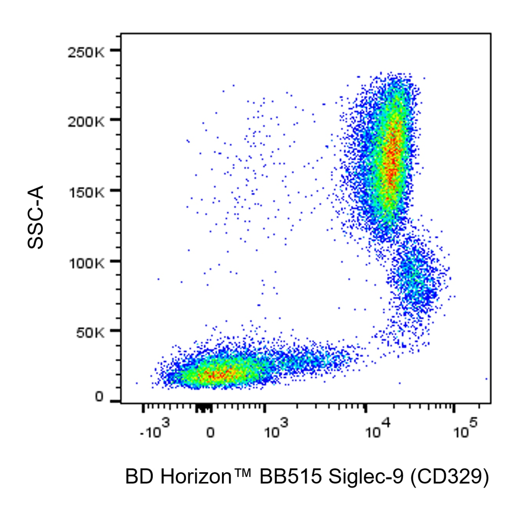 BD BB515 Mouse Anti-Human Siglec-9 (CD329)