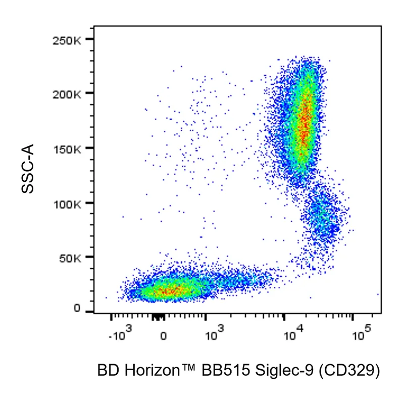 BD BB515 Mouse Anti-Human Siglec-9 (CD329)