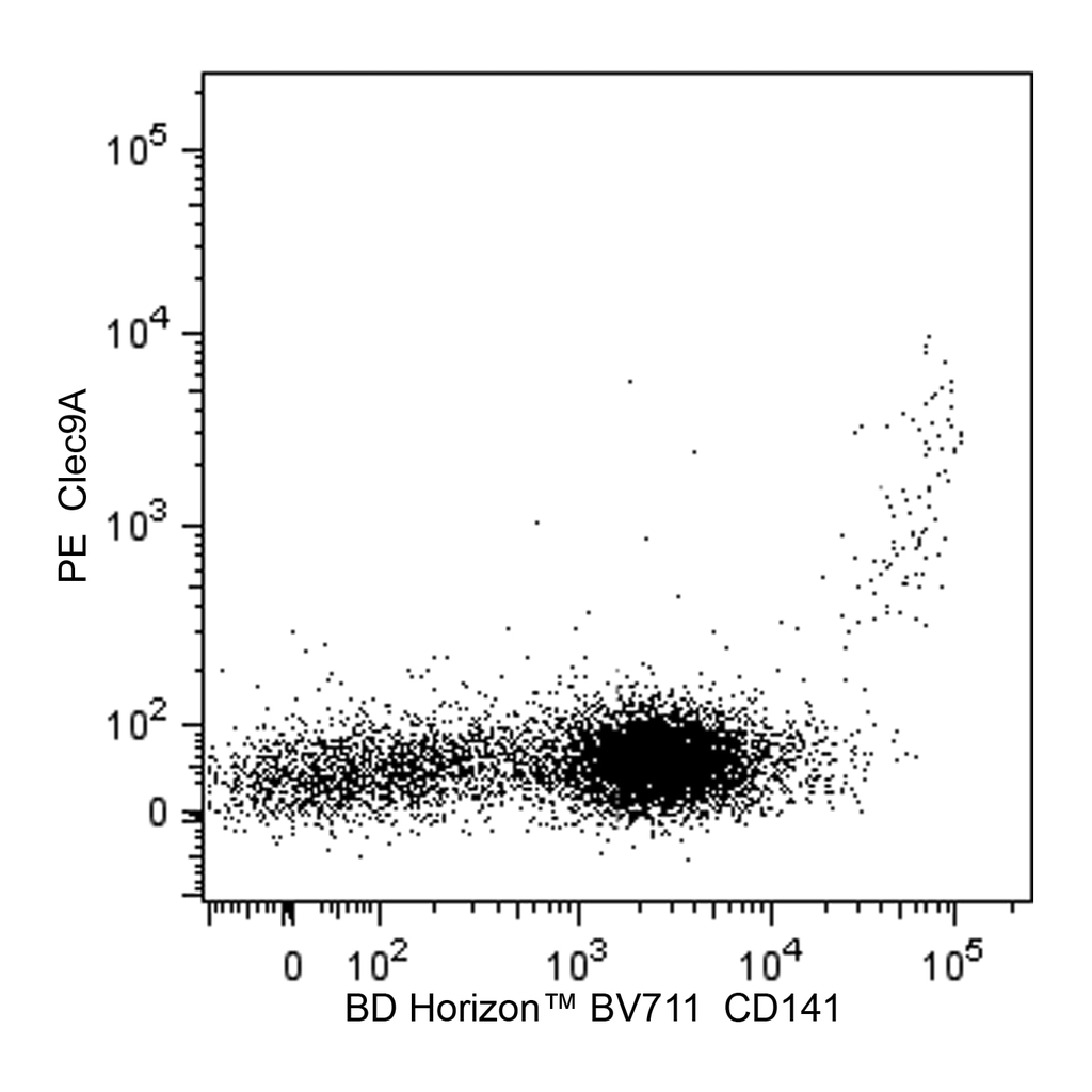 BD PE Rat Anti-Human Clec9A (CD370)