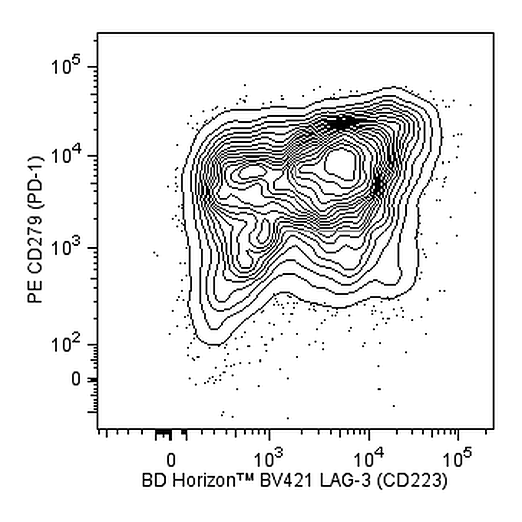 BD BV421 Mouse Anti-Human LAG-3 (CD223)