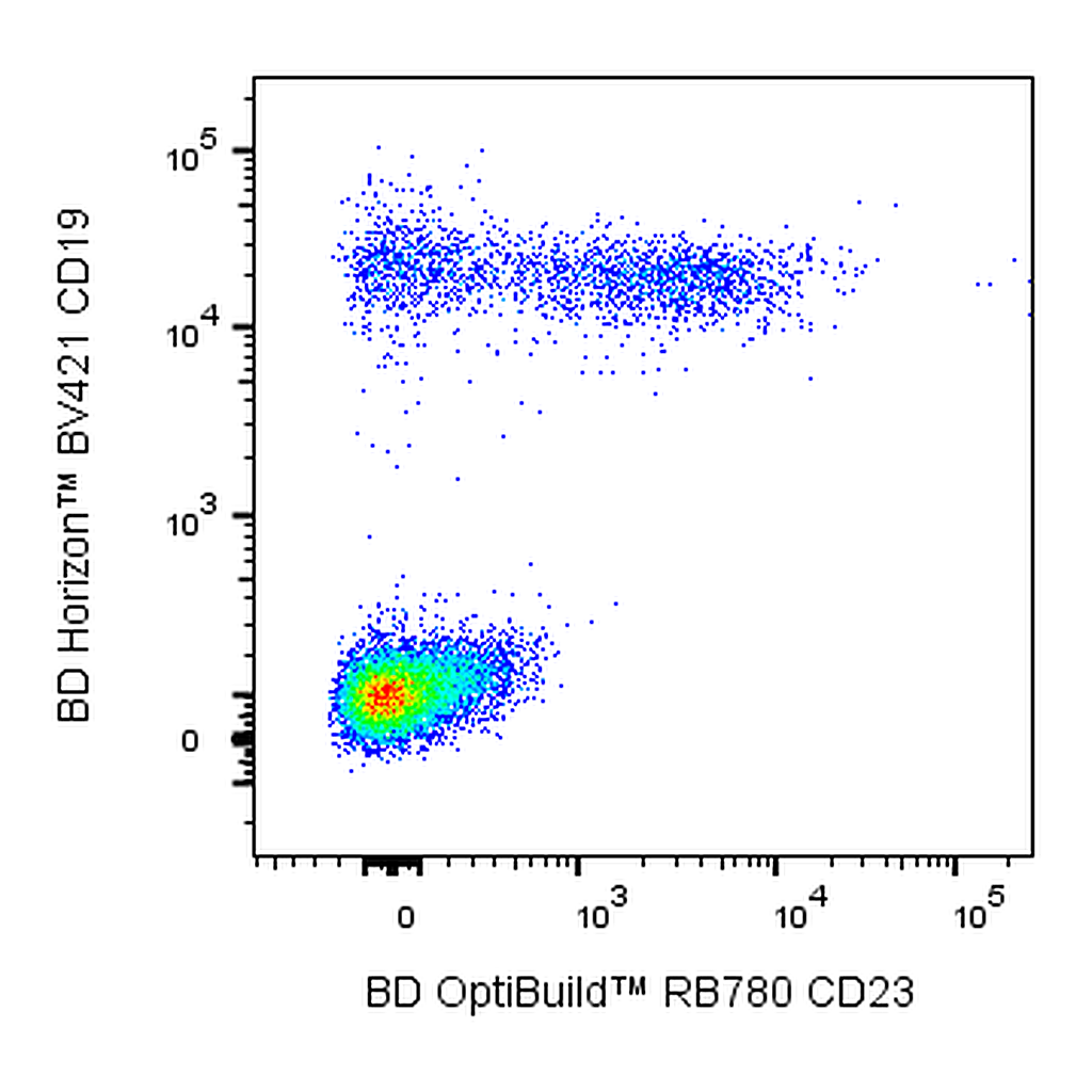 BD RB780 Mouse Anti-Human CD23