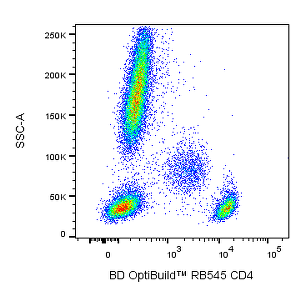 BD RB545 Mouse Anti-Human CD4