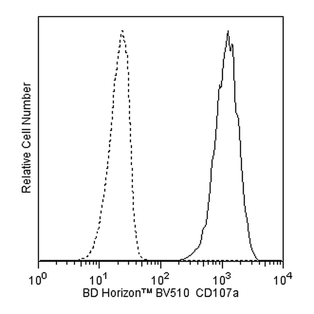 BD BV510 Mouse Anti-Human CD107a