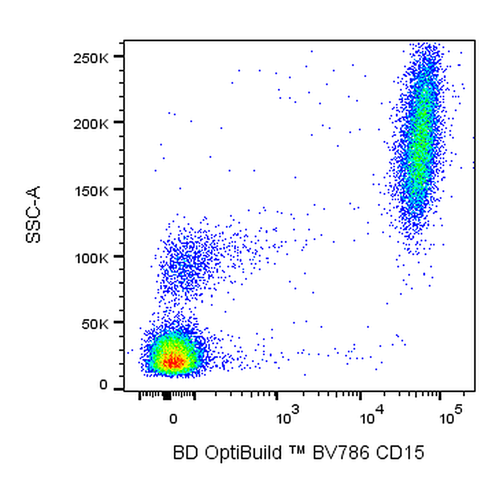 BD BV786 Mouse Anti-Human CD15