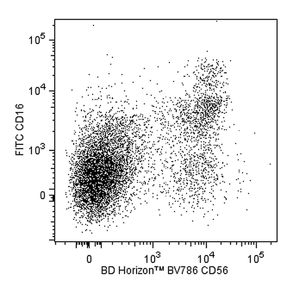 BD BV786 Mouse Anti-Human CD56