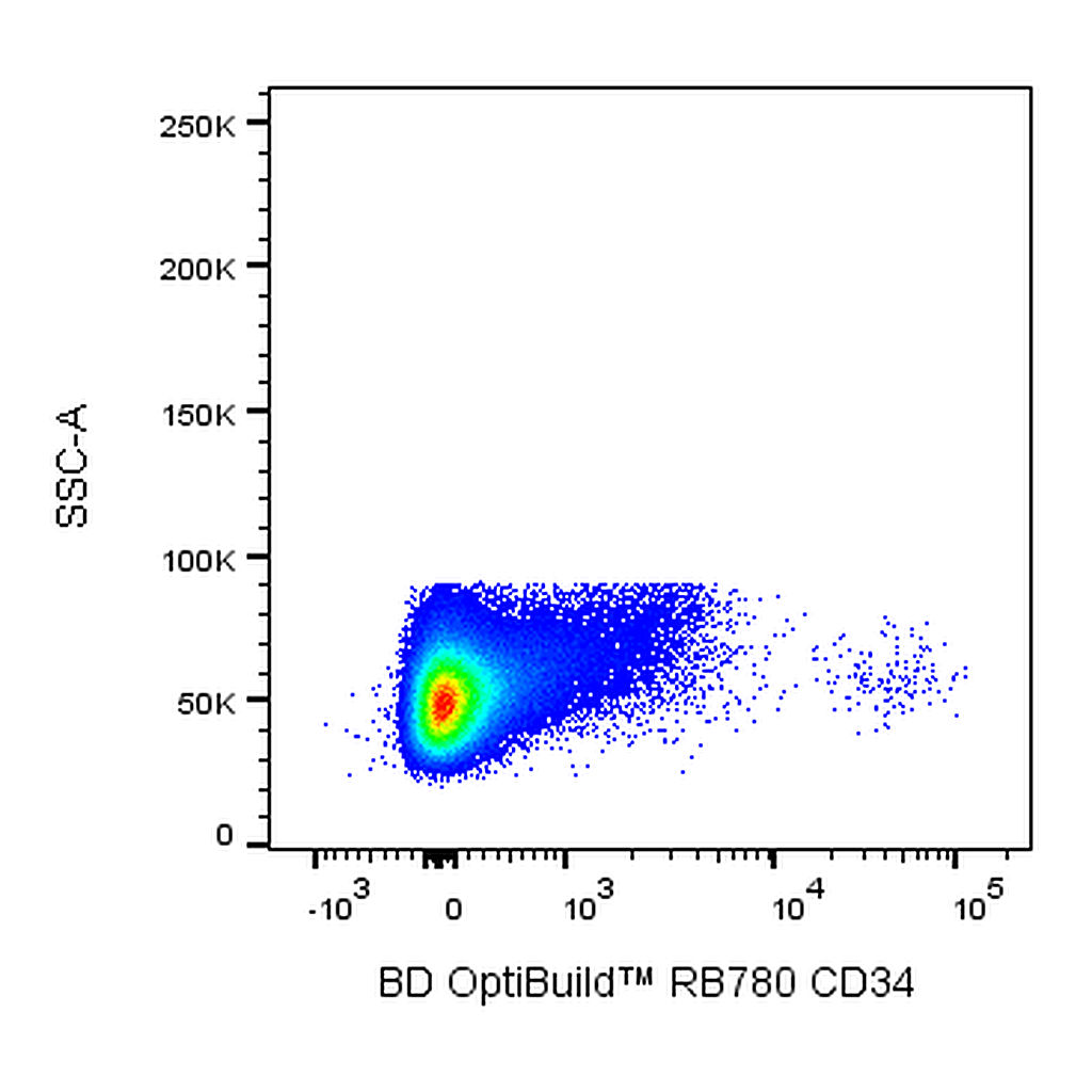 BD RB780 Mouse Anti-Human CD34