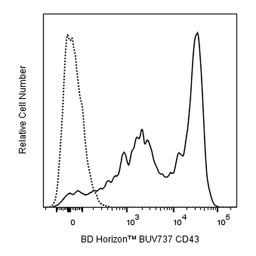 BD BUV737 Rat Anti-Mouse CD43
