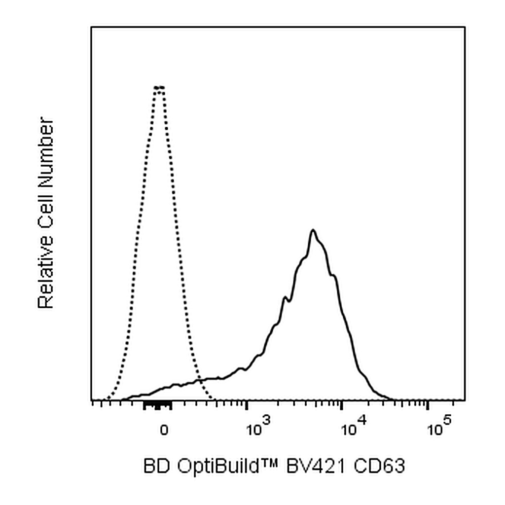 BD BV421 Mouse Anti-Human CD63