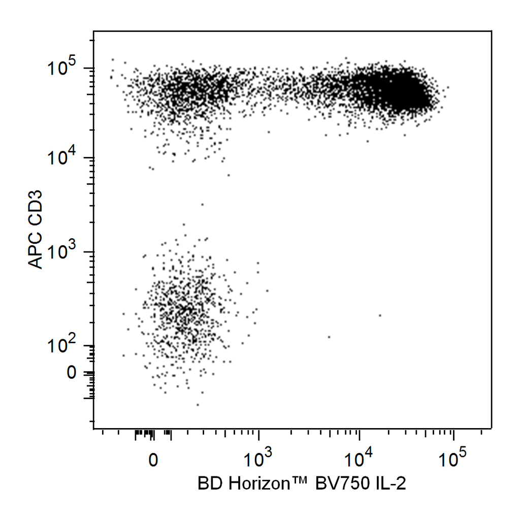 BD BV750 Rat Anti-Human IL-2