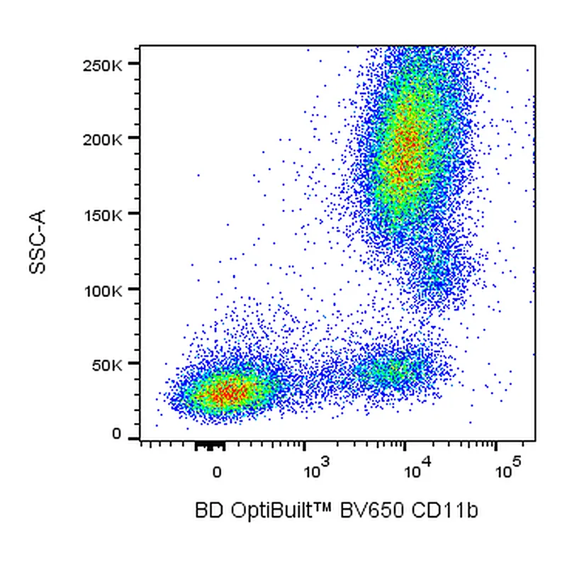 BD BV650 Mouse Anti-Human CD11b