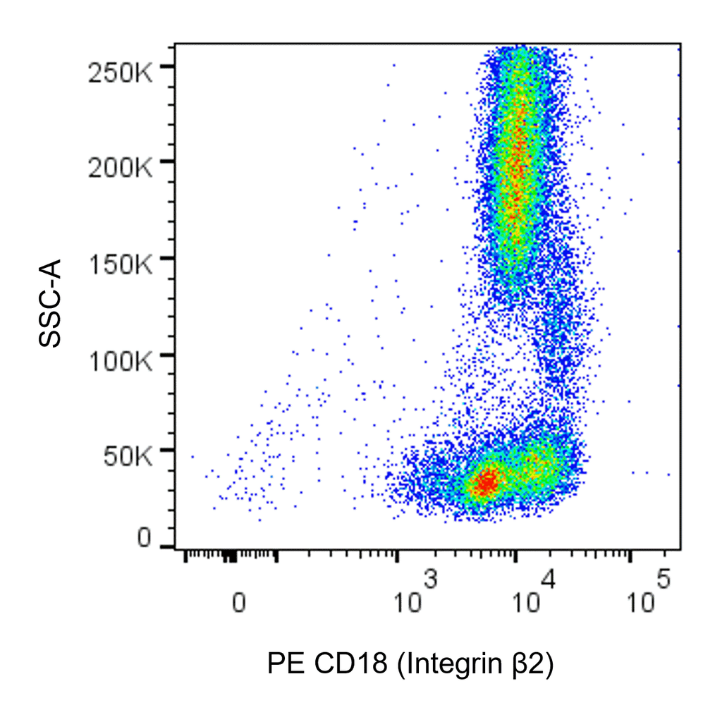 BD PE Mouse Anti-Human CD18 (Integrin β2)