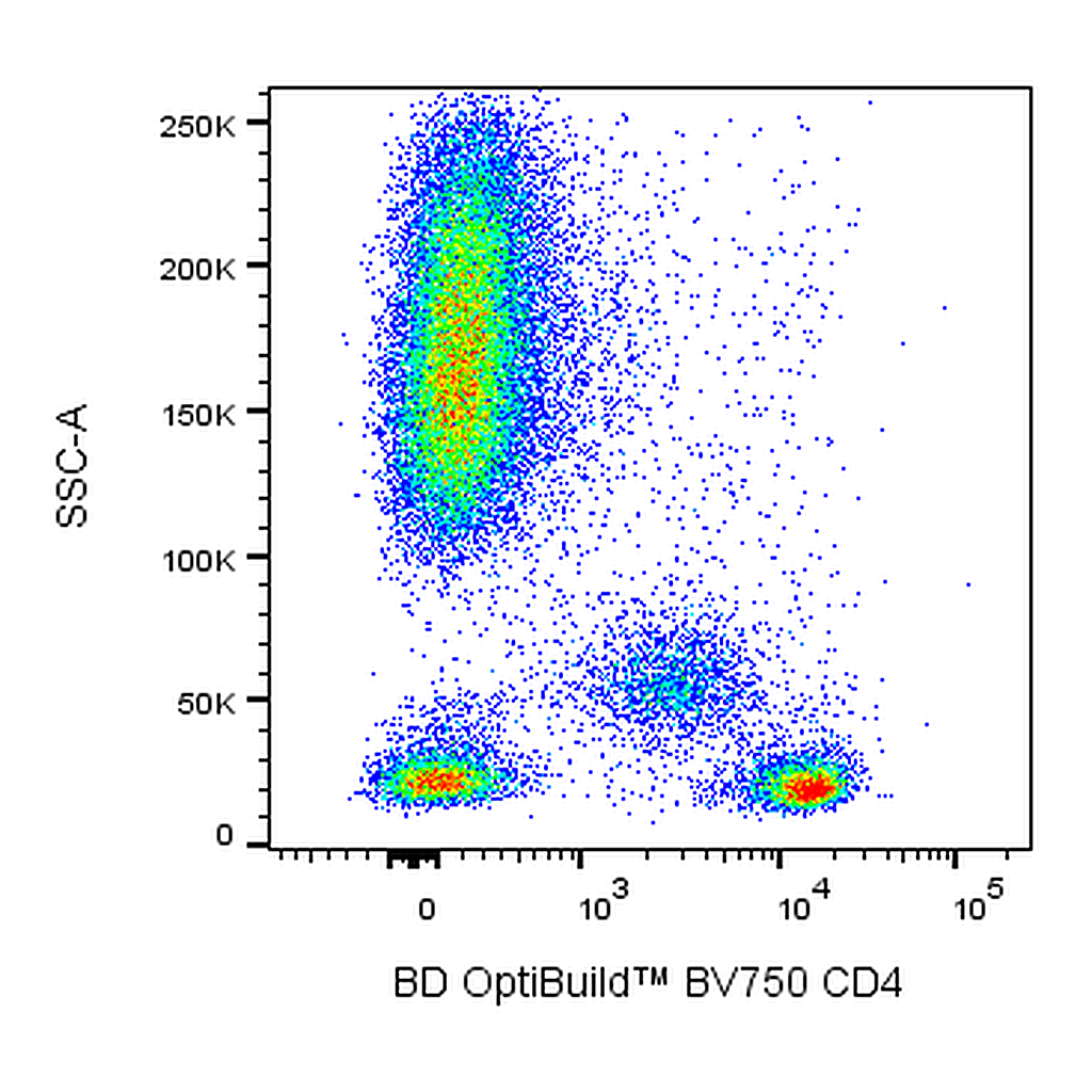 BD BV750 Mouse Anti-Human CD4