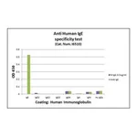 Merck MOUSE MONOCLONAL ANTI-HUMAN IGE CLONE G&