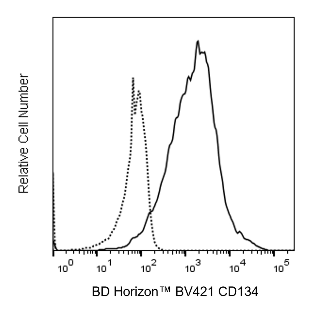 BD BV421 Mouse Anti-Human CD134