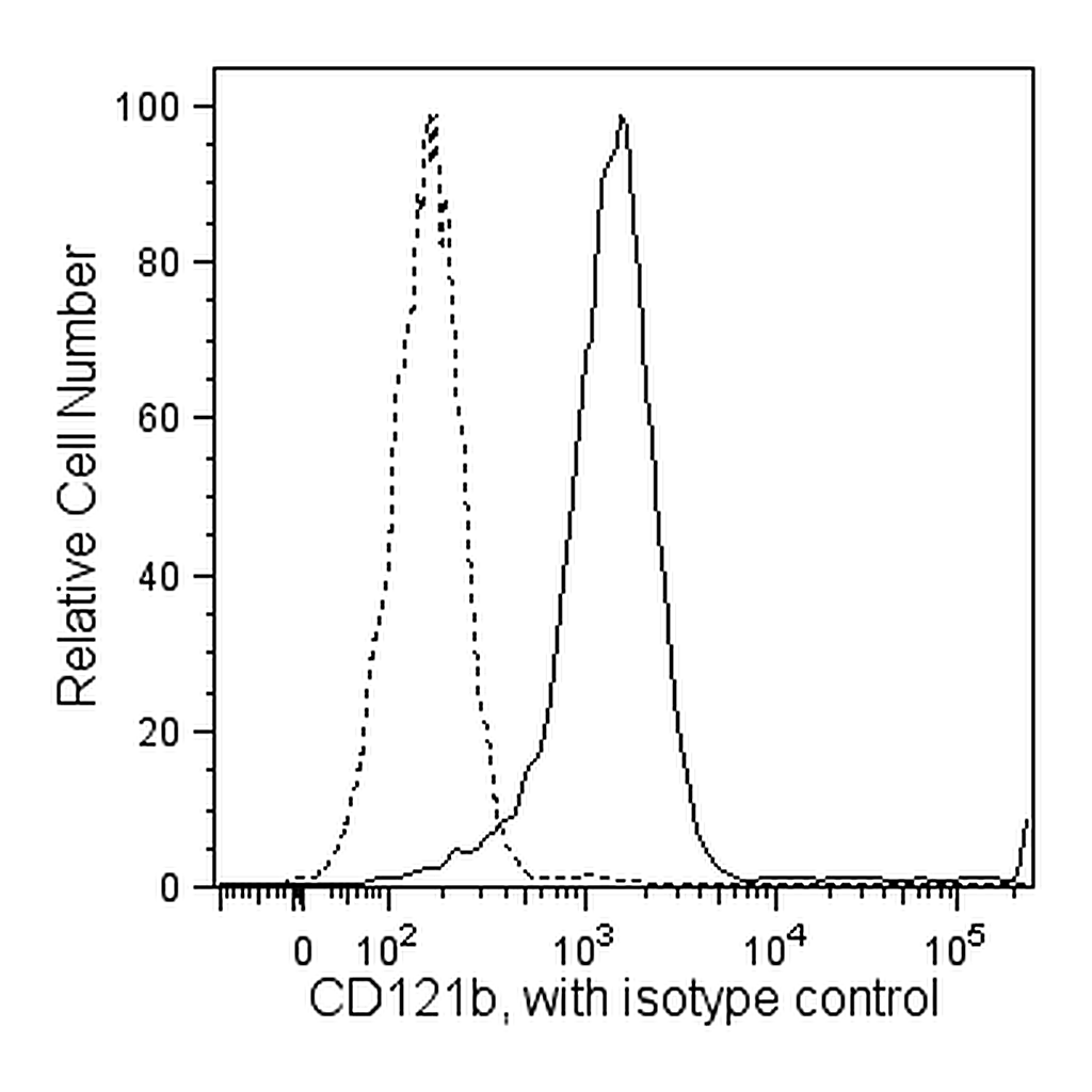 BD Purified Mouse Anti-Human CD121b
