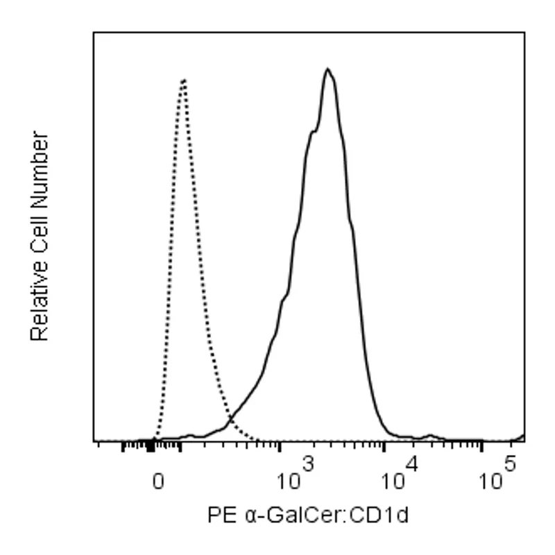 BD PE Mouse Anti-Mouse α-GalCer:CD1d Complex