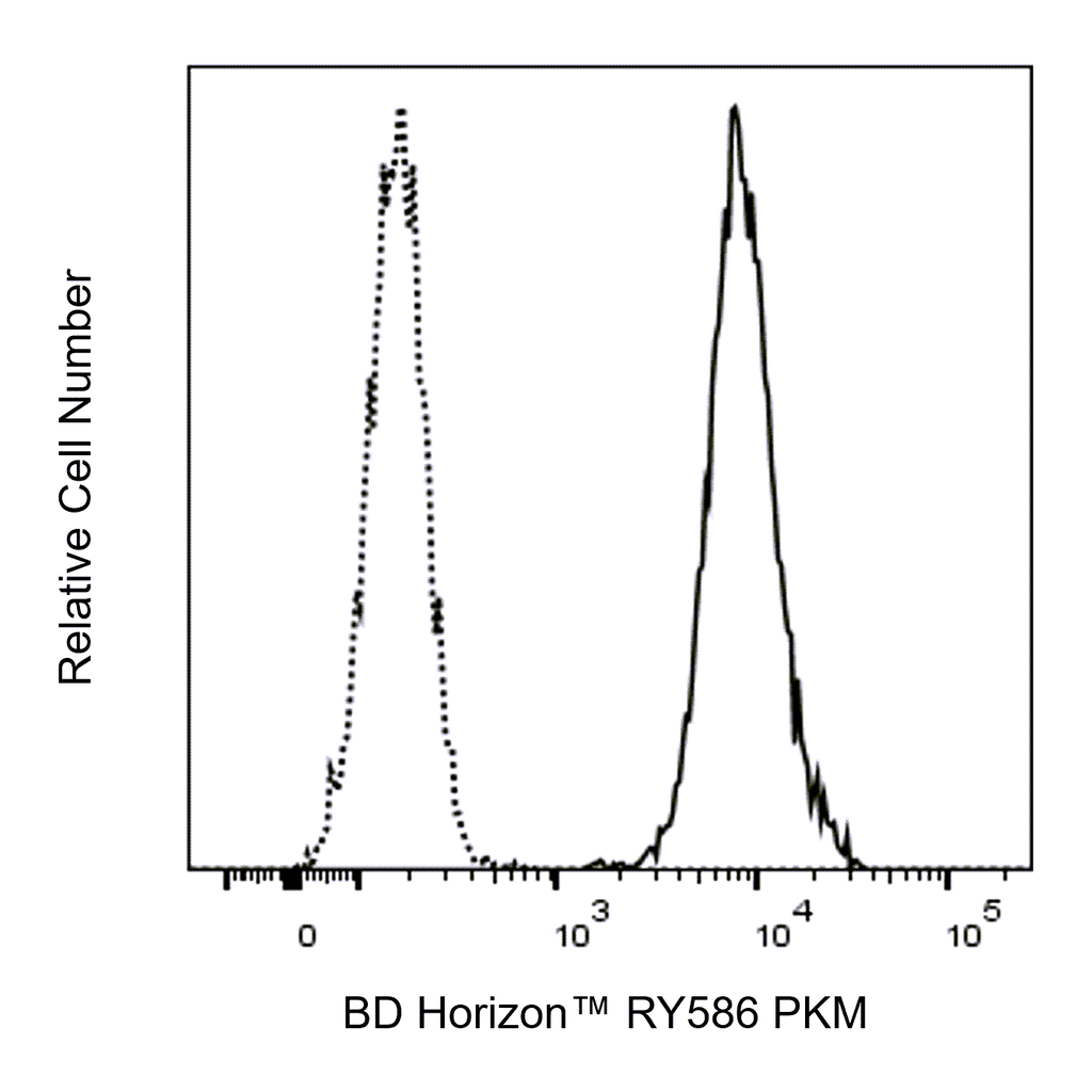 BD RY586 Rabbit Anti-Human PKM