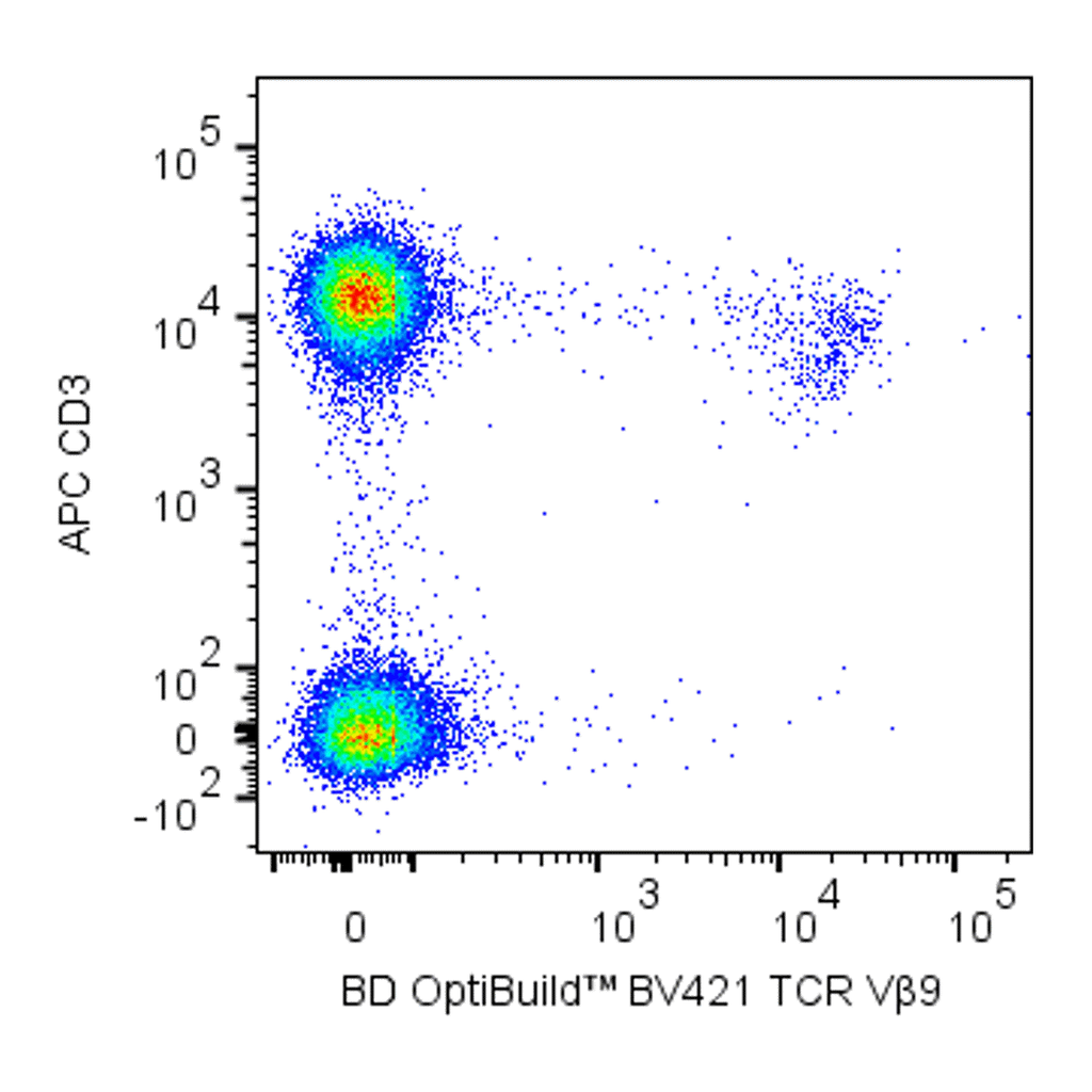 BD BV421 Mouse Anti-Human TCR Vβ9