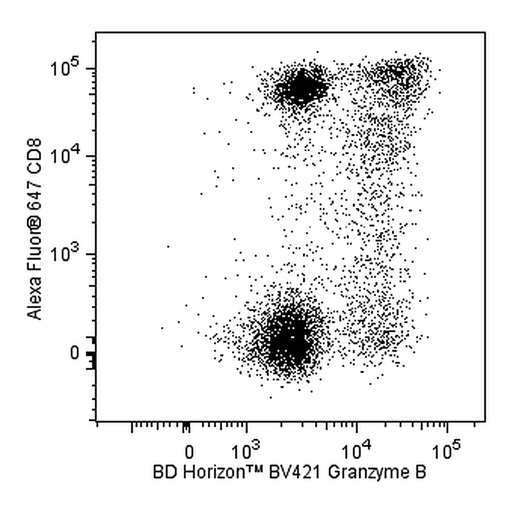 BD BV421 Mouse Anti-Human Granzyme B