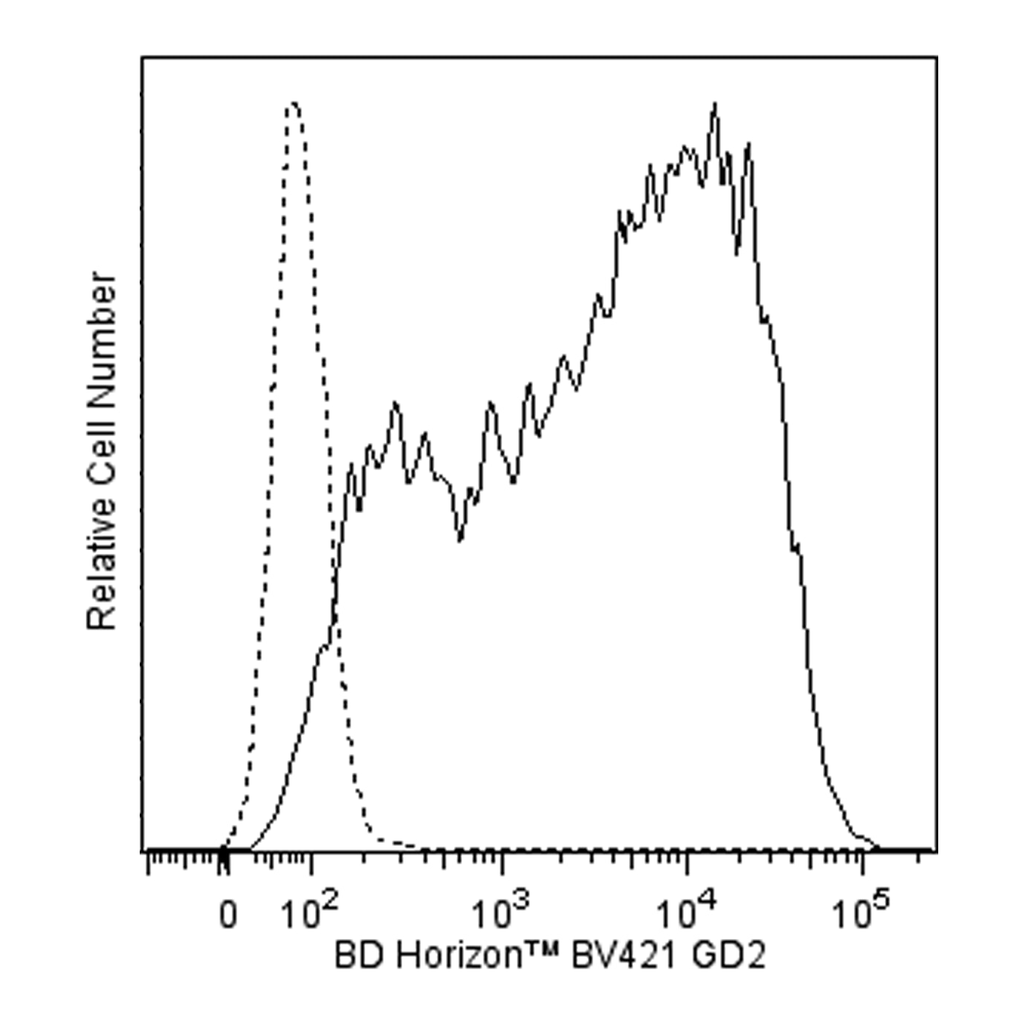 BD BV421 Mouse Anti-Human Disialoganglioside GD2