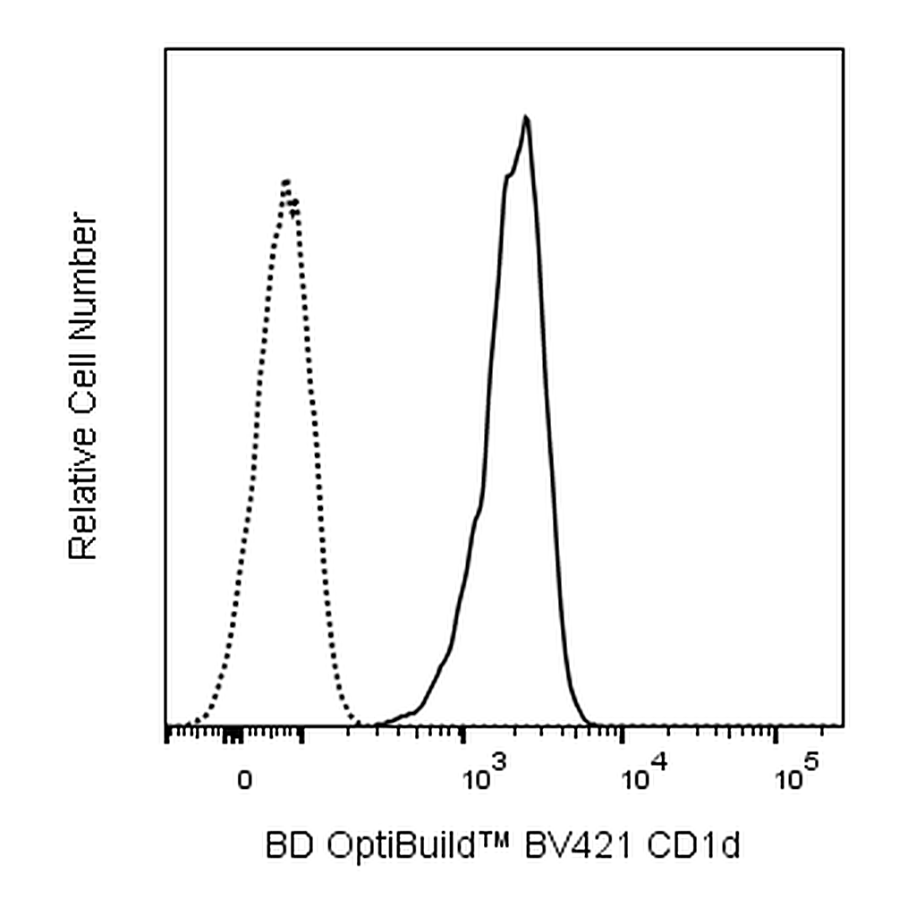 BD BV421 Mouse Anti-Rat CD1d