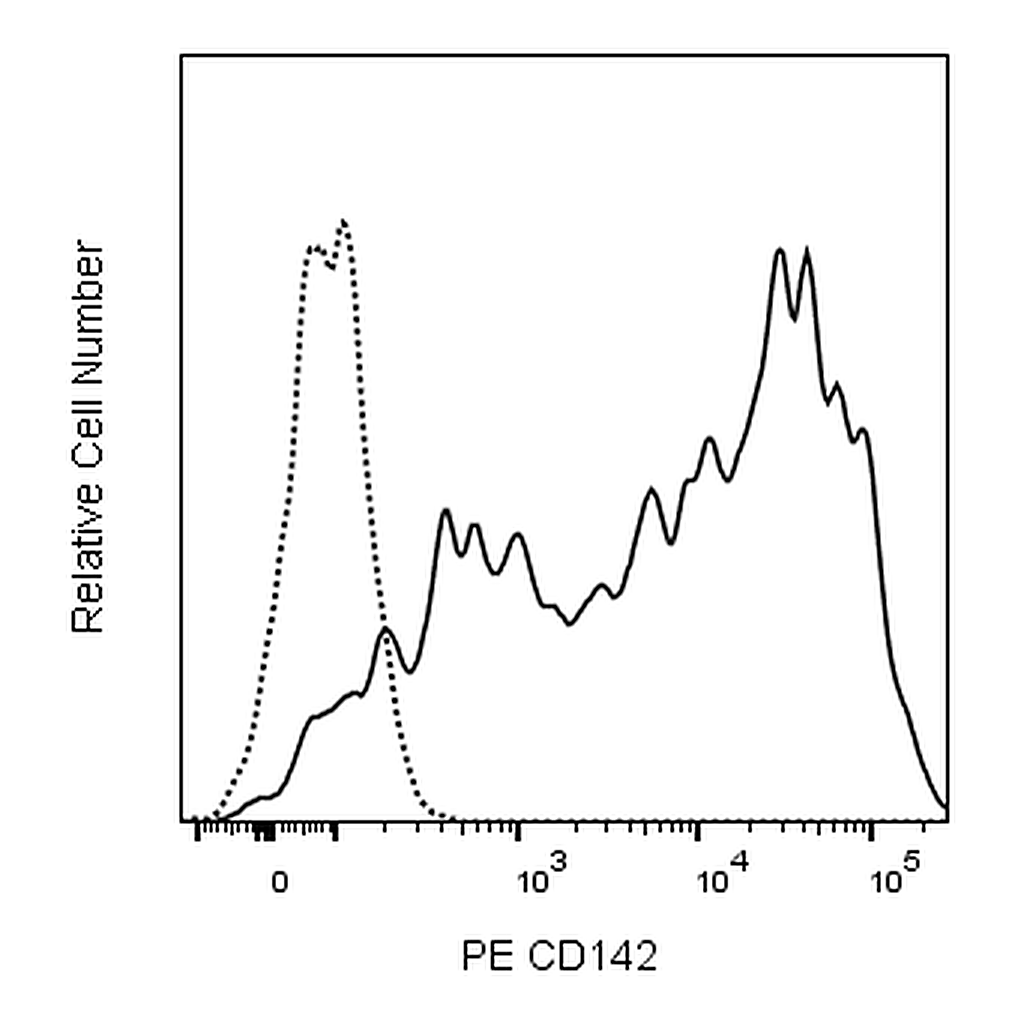 BD PE Mouse anti-human CD142