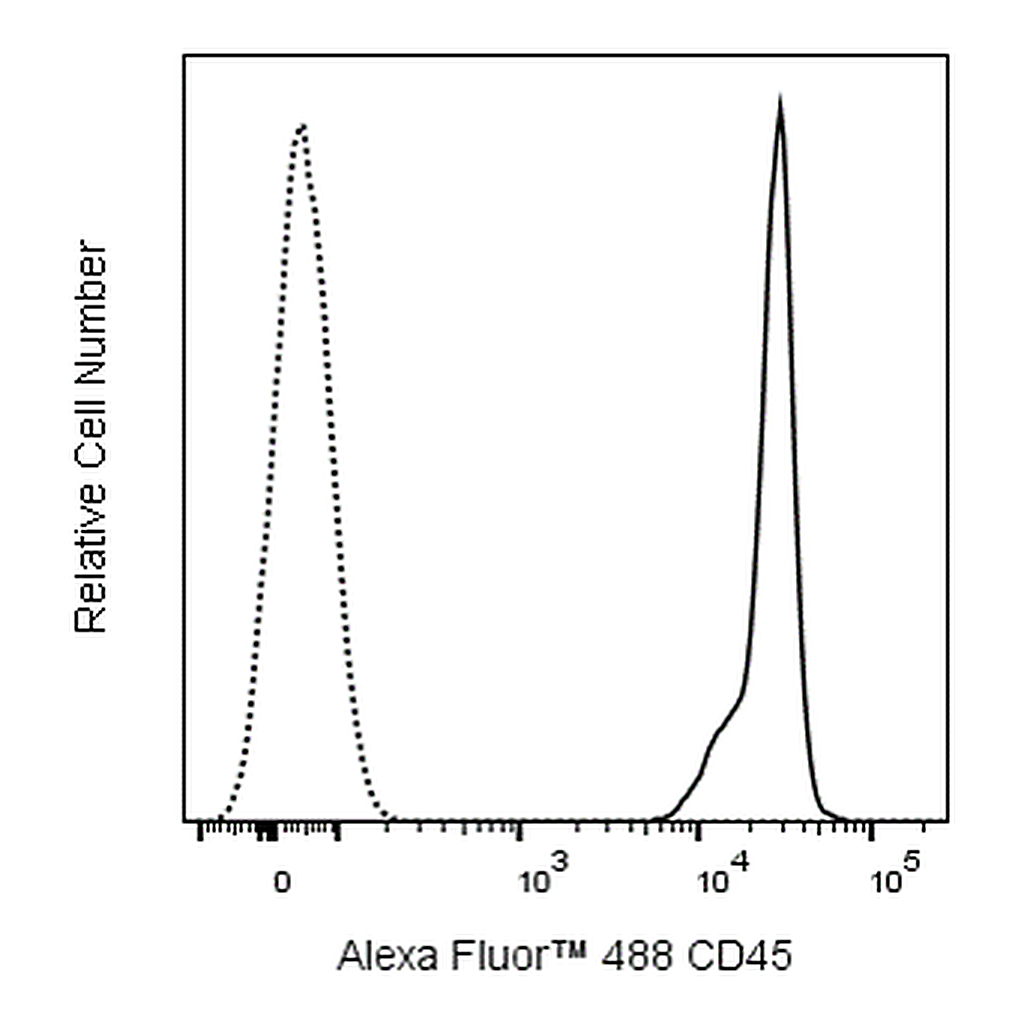 BD Alexa Fluor 488 Rat Anti-Mouse CD45