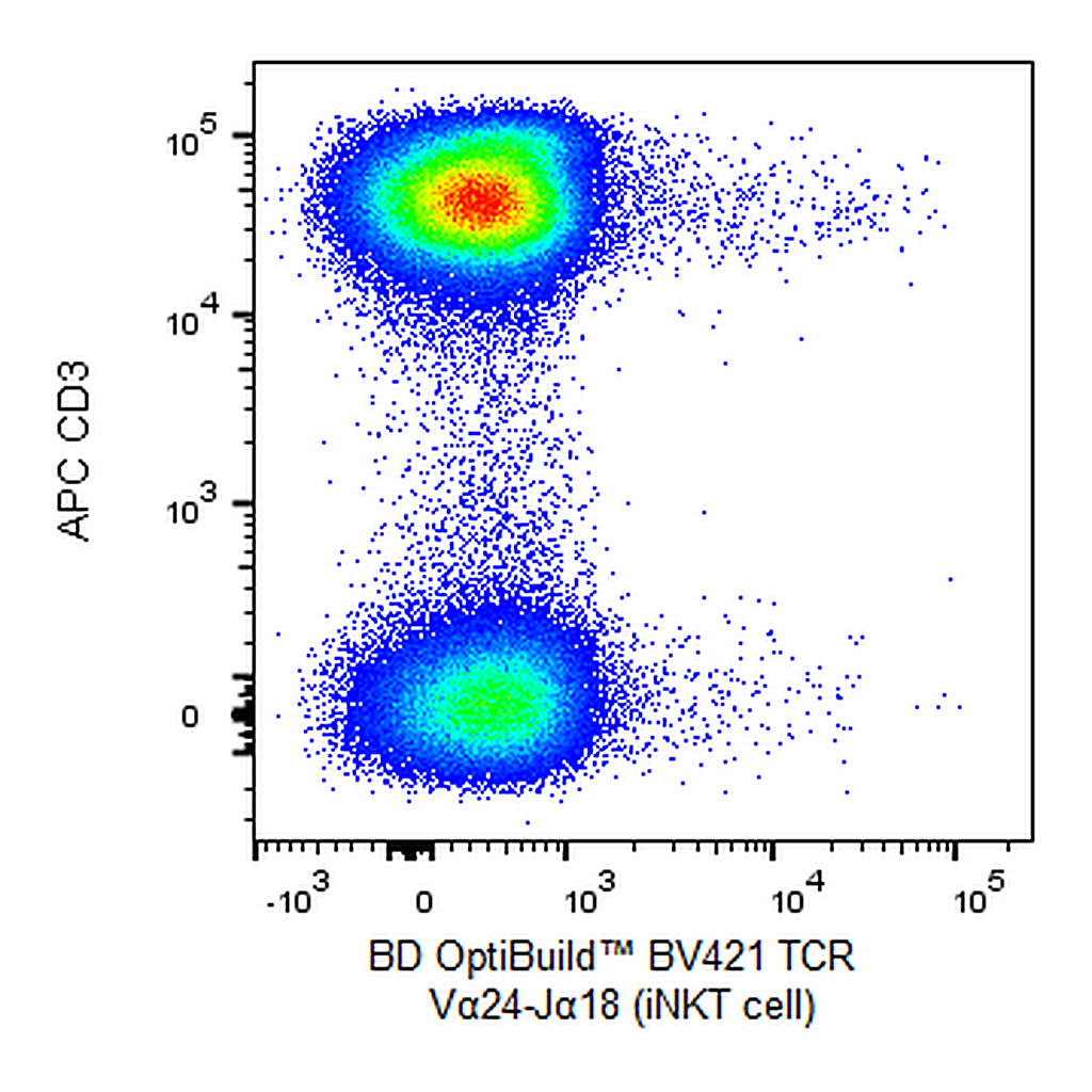 BD BV421 Mouse Anti-Human TCR Vα24-Jα18 (iNKT cell)