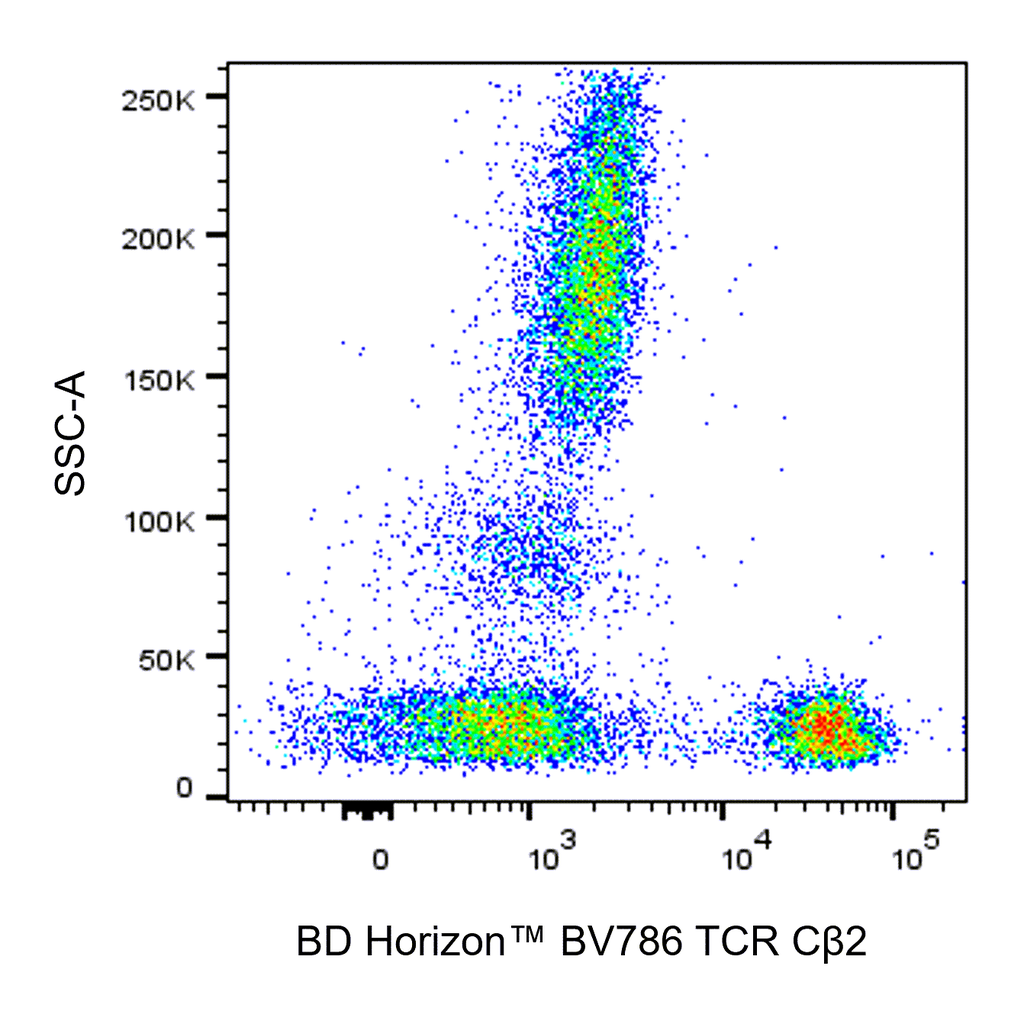 BD BV786 Mouse Anti-Human TCR Cβ2