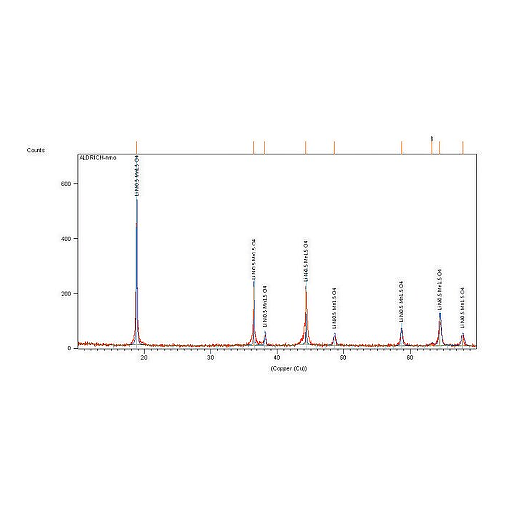 Merck LITHIUM MANGANESE NICKEL OXIDE SPINEL, &