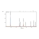 Merck LITHIUM MANGANESE NICKEL OXIDE SPINEL, &