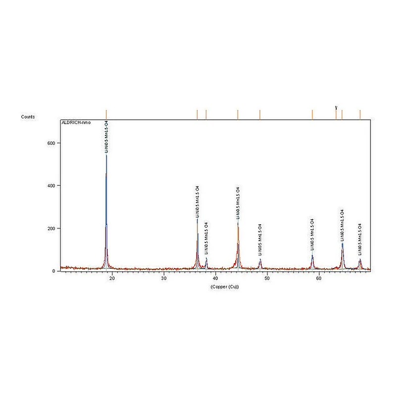 Merck LITHIUM MANGANESE NICKEL OXIDE SPINEL, &