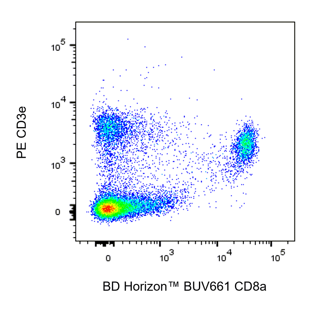 BD BUV661 Rat Anti-Mouse CD8a
