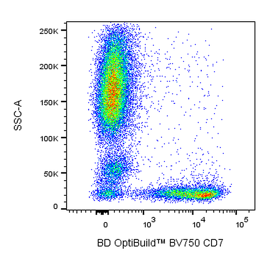 BD BV750 Mouse Anti-Human CD7