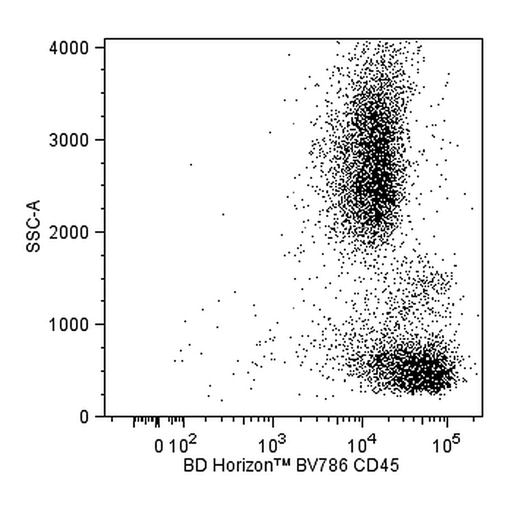 BD BV786 Mouse Anti-NHP CD45