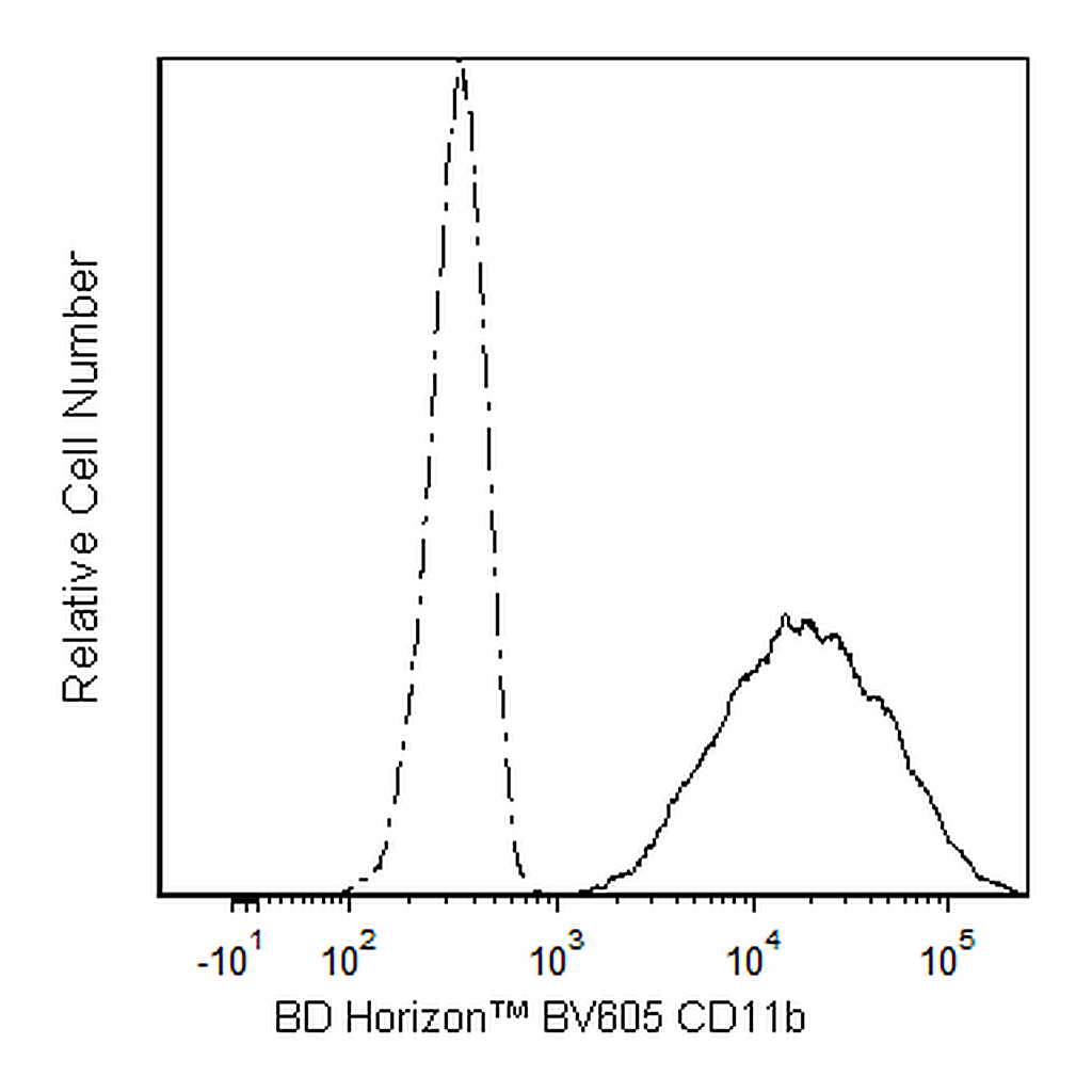 BD BV605 Rat Anti-CD11b