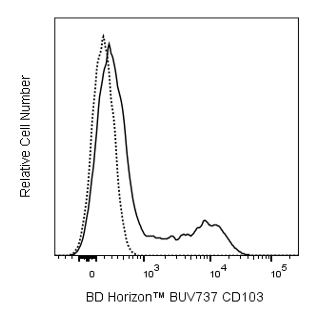 BD BUV737 Mouse Anti-Human CD103